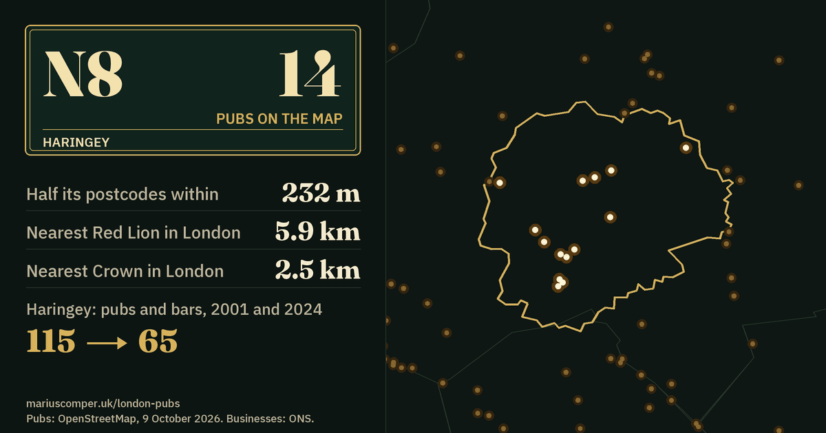 14 pubs on the map. Nearest Red Lion in London: 5.9 km. Haringey: 115 pubs and bars in 2001, 65 in 2024.