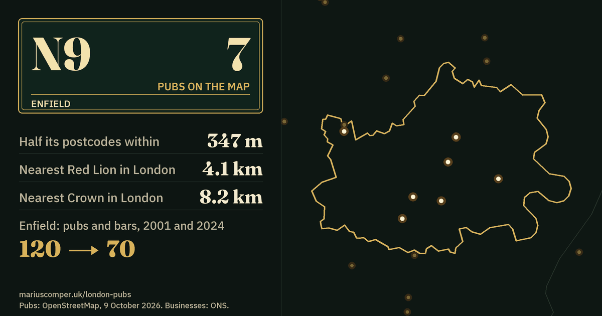 7 pubs on the map. Nearest Red Lion in London: 4.1 km. Enfield: 120 pubs and bars in 2001, 70 in 2024.