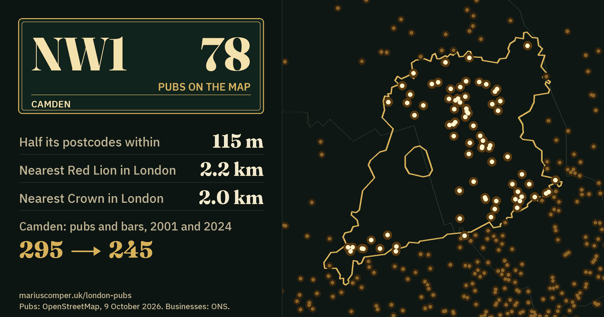 78 pubs on the map. Nearest Red Lion in London: 2.2 km. Camden: 295 pubs and bars in 2001, 245 in 2024.