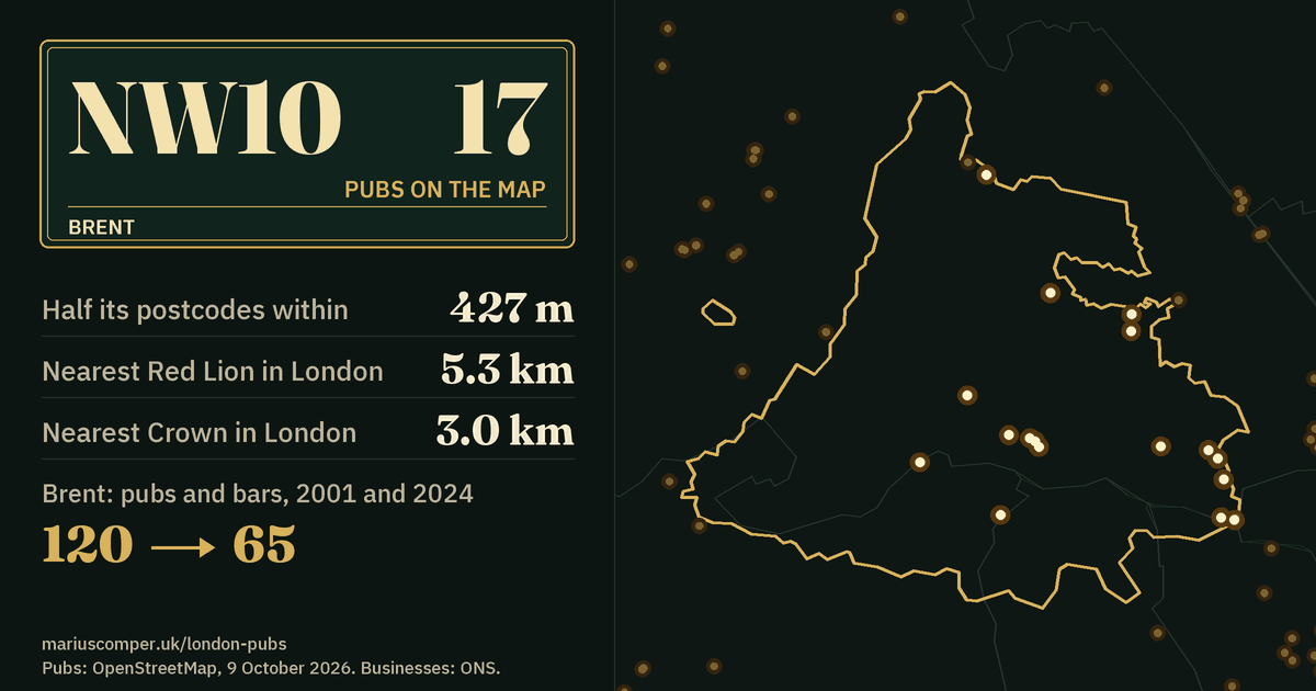 17 pubs on the map. Nearest Red Lion in London: 5.3 km. Brent: 120 pubs and bars in 2001, 65 in 2024.