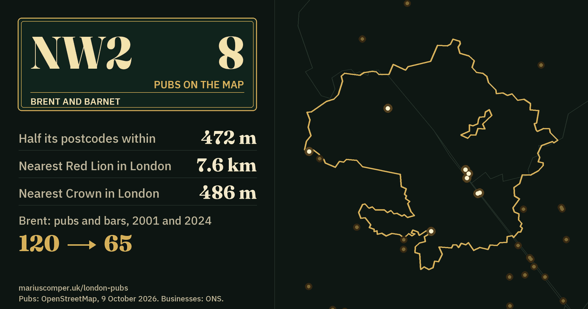 8 pubs on the map. Nearest Red Lion in London: 7.6 km. Brent: 120 pubs and bars in 2001, 65 in 2024.