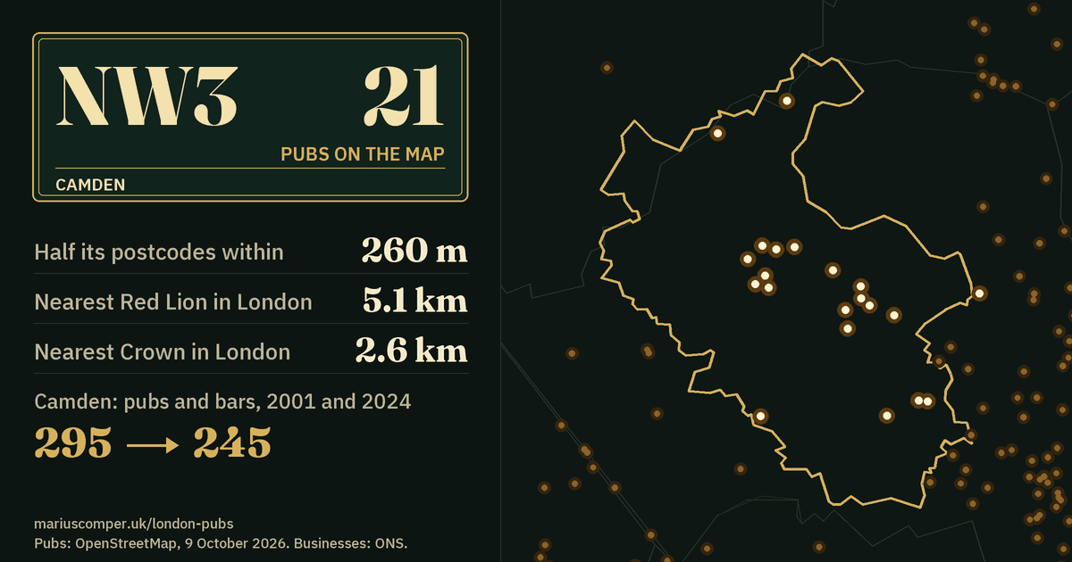 21 pubs on the map. Nearest Red Lion in London: 5.1 km. Camden: 295 pubs and bars in 2001, 245 in 2024.