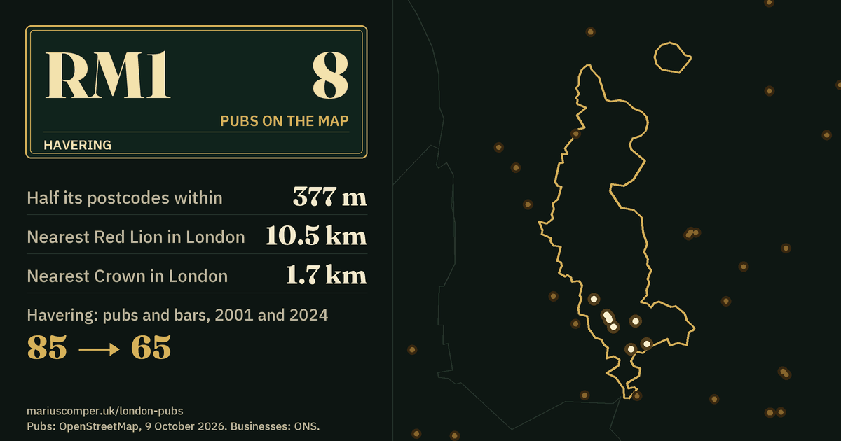 8 pubs on the map. Nearest Red Lion in London: 10.5 km. Havering: 85 pubs and bars in 2001, 65 in 2024.