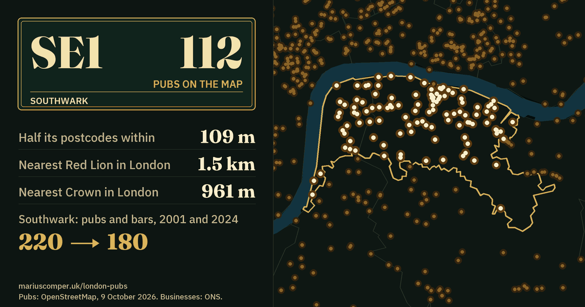 112 pubs on the map. Nearest Red Lion in London: 1.5 km. Southwark: 220 pubs and bars in 2001, 180 in 2024.