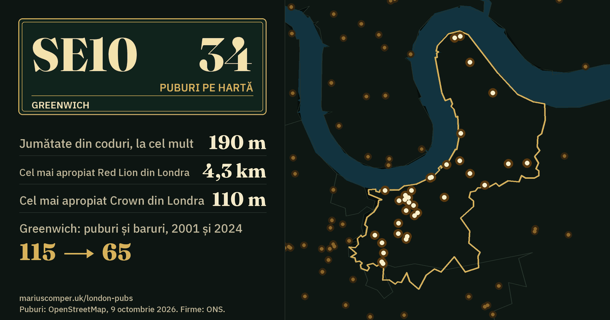 34 de puburi pe hartă. Cel mai apropiat Red Lion din Londra: la 4,3 km. Greenwich: 115 puburi și baruri în 2001, 65 în 2024.