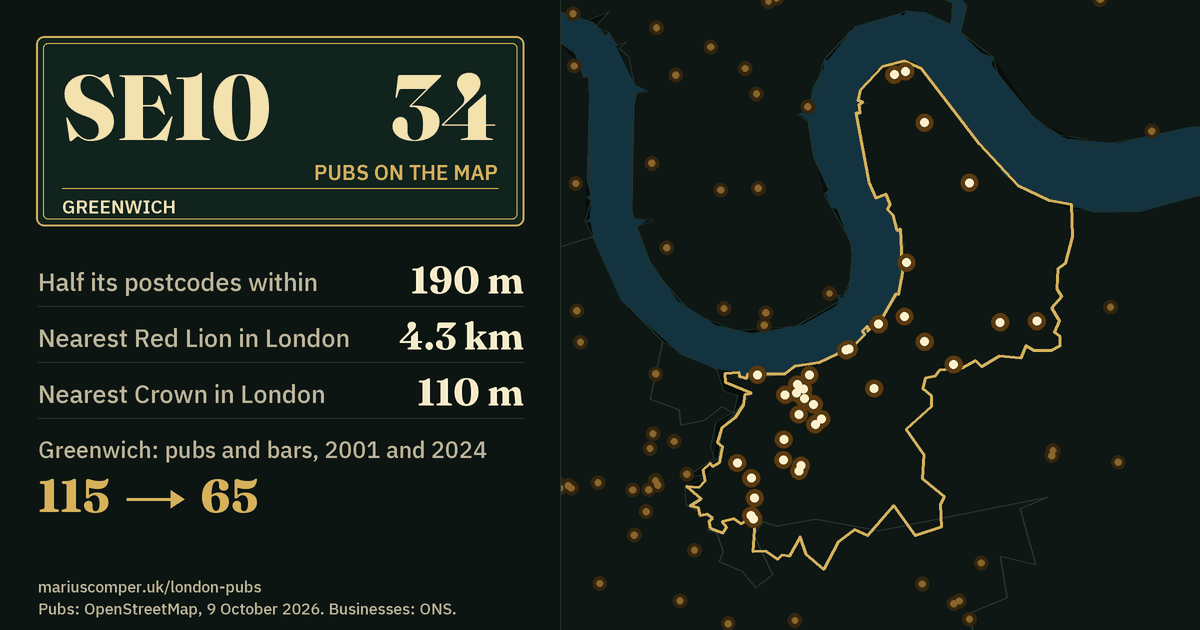 34 pubs on the map. Nearest Red Lion in London: 4.3 km. Greenwich: 115 pubs and bars in 2001, 65 in 2024.