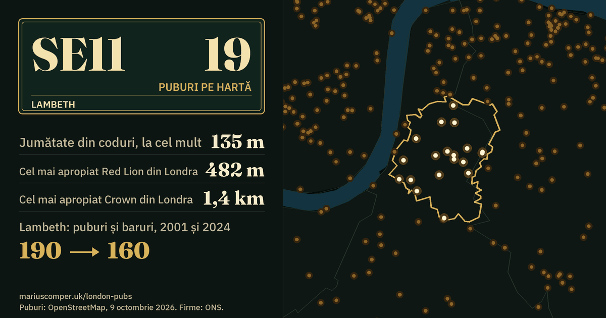 19 puburi pe hartă. Cel mai apropiat Red Lion din Londra: la 482 m. Lambeth: 190 de puburi și baruri în 2001, 160 în 2024.