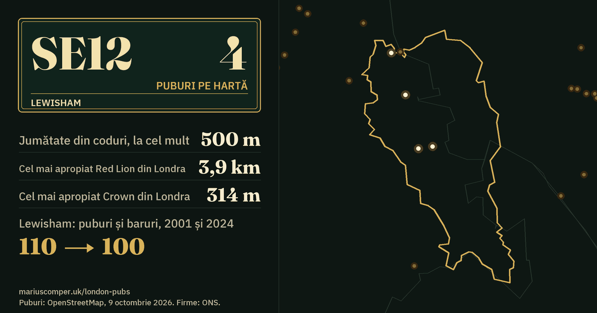 4 puburi pe hartă. Cel mai apropiat Red Lion din Londra: la 3,9 km. Lewisham: 110 puburi și baruri în 2001, 100 în 2024.