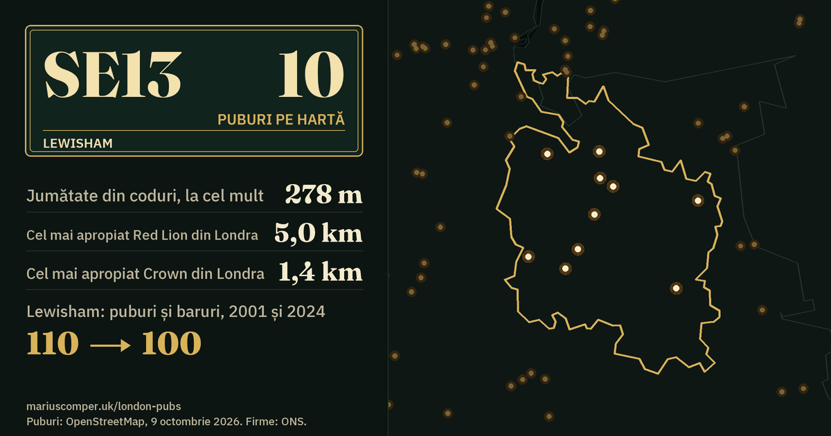10 puburi pe hartă. Cel mai apropiat Red Lion din Londra: la 5,0 km. Lewisham: 110 puburi și baruri în 2001, 100 în 2024.