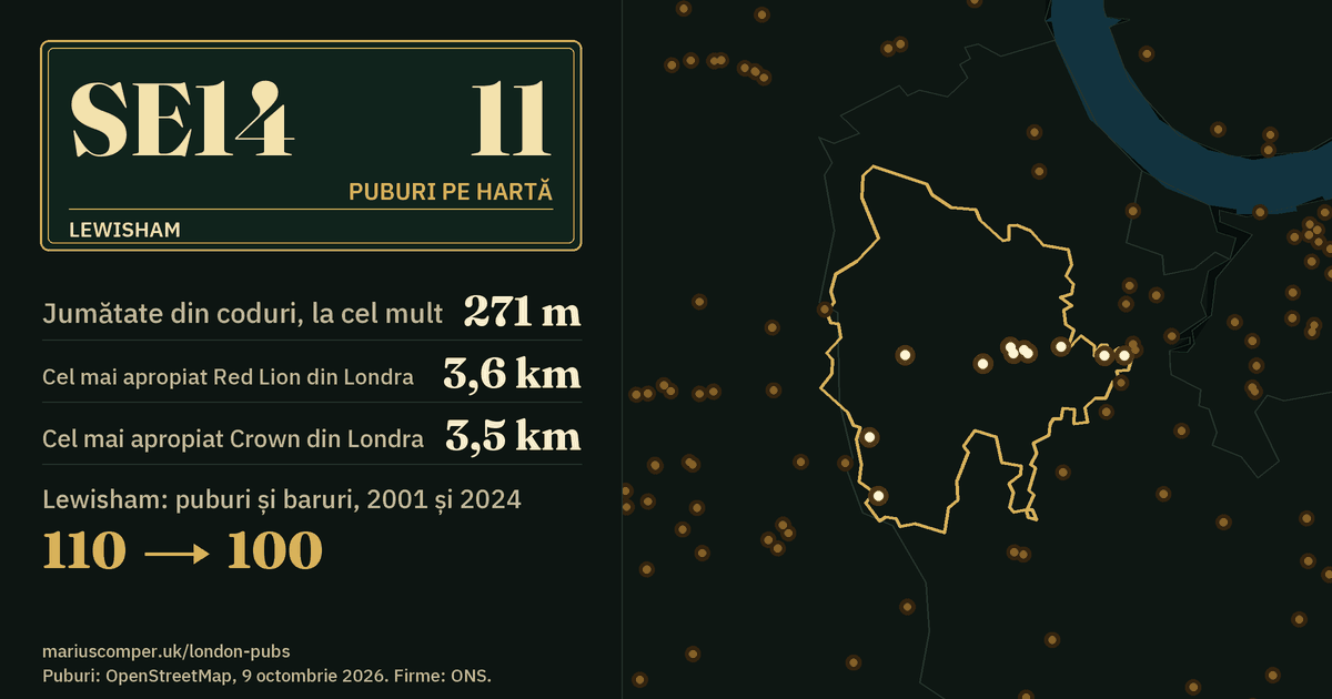 11 puburi pe hartă. Cel mai apropiat Red Lion din Londra: la 3,6 km. Lewisham: 110 puburi și baruri în 2001, 100 în 2024.