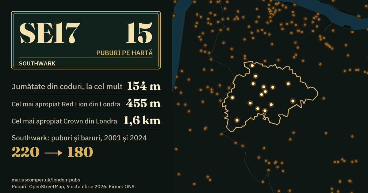 15 puburi pe hartă. Cel mai apropiat Red Lion din Londra: la 455 m. Southwark: 220 de puburi și baruri în 2001, 180 în 2024.