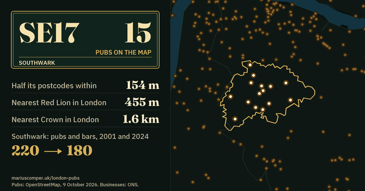 15 pubs on the map. Nearest Red Lion in London: 455 m. Southwark: 220 pubs and bars in 2001, 180 in 2024.
