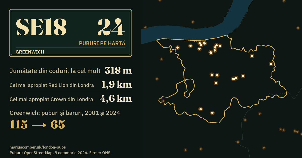 24 de puburi pe hartă. Cel mai apropiat Red Lion din Londra: la 1,9 km. Greenwich: 115 puburi și baruri în 2001, 65 în 2024.