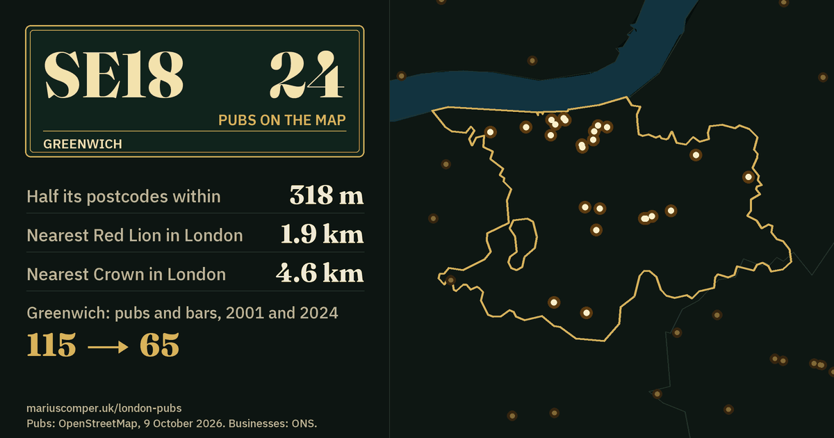 24 pubs on the map. Nearest Red Lion in London: 1.9 km. Greenwich: 115 pubs and bars in 2001, 65 in 2024.