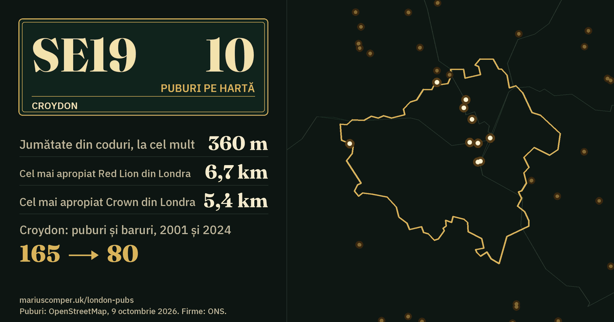 10 puburi pe hartă. Cel mai apropiat Red Lion din Londra: la 6,7 km. Croydon: 165 de puburi și baruri în 2001, 80 în 2024.
