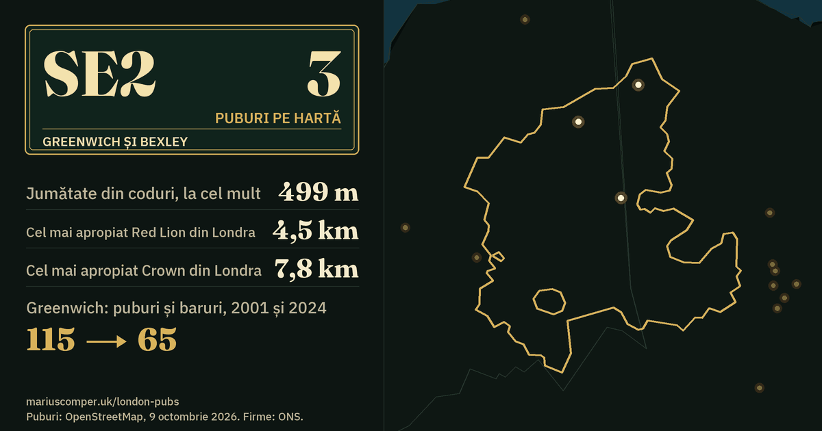 3 puburi pe hartă. Cel mai apropiat Red Lion din Londra: la 4,5 km. Greenwich: 115 puburi și baruri în 2001, 65 în 2024.