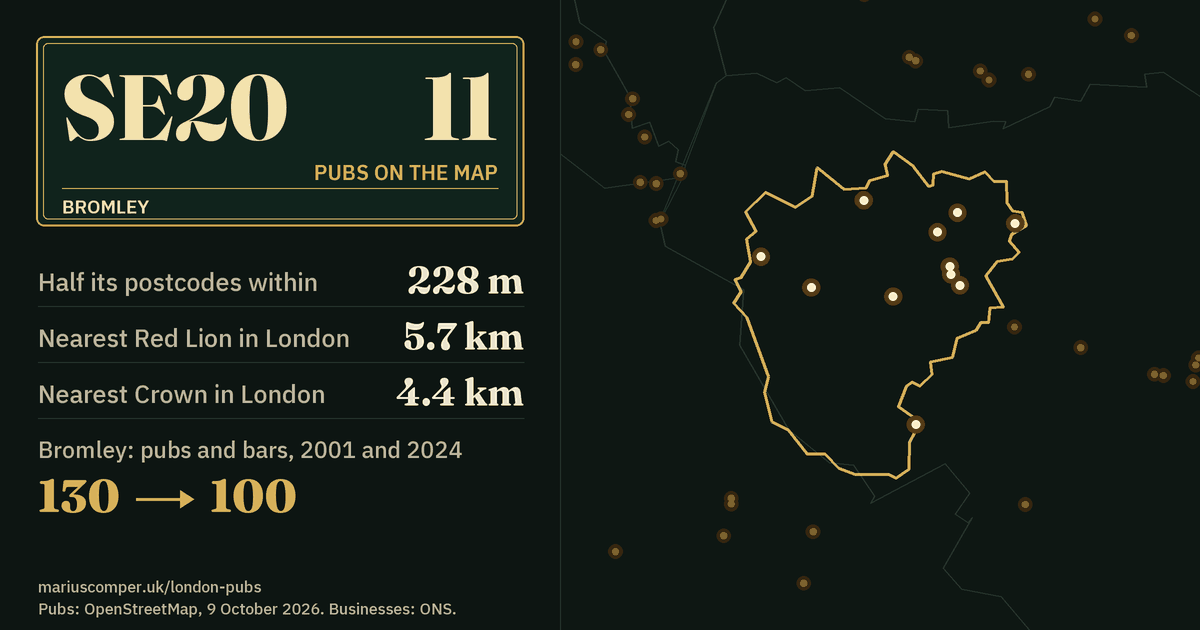 11 pubs on the map. Nearest Red Lion in London: 5.7 km. Bromley: 130 pubs and bars in 2001, 100 in 2024.