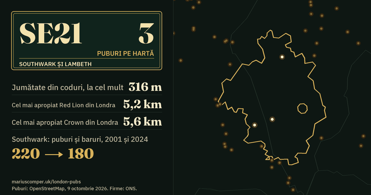 3 puburi pe hartă. Cel mai apropiat Red Lion din Londra: la 5,2 km. Southwark: 220 de puburi și baruri în 2001, 180 în 2024.