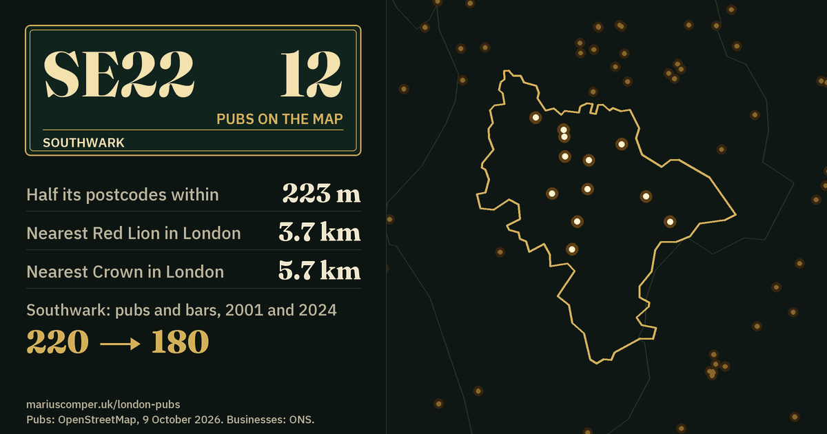 12 pubs on the map. Nearest Red Lion in London: 3.7 km. Southwark: 220 pubs and bars in 2001, 180 in 2024.