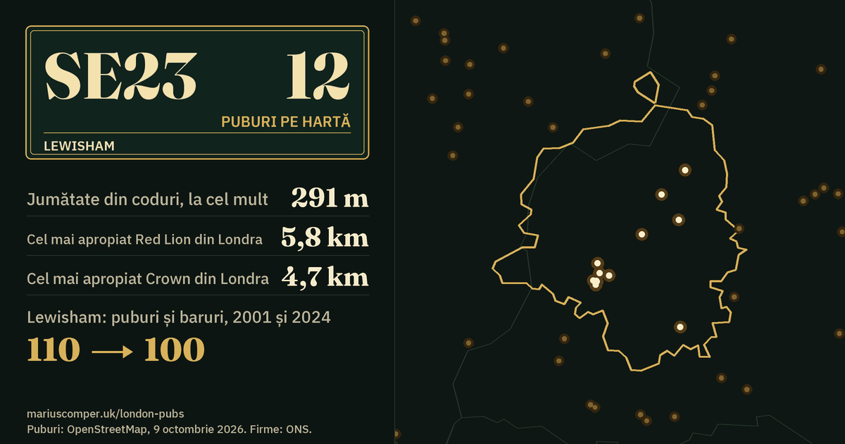 12 puburi pe hartă. Cel mai apropiat Red Lion din Londra: la 5,8 km. Lewisham: 110 puburi și baruri în 2001, 100 în 2024.