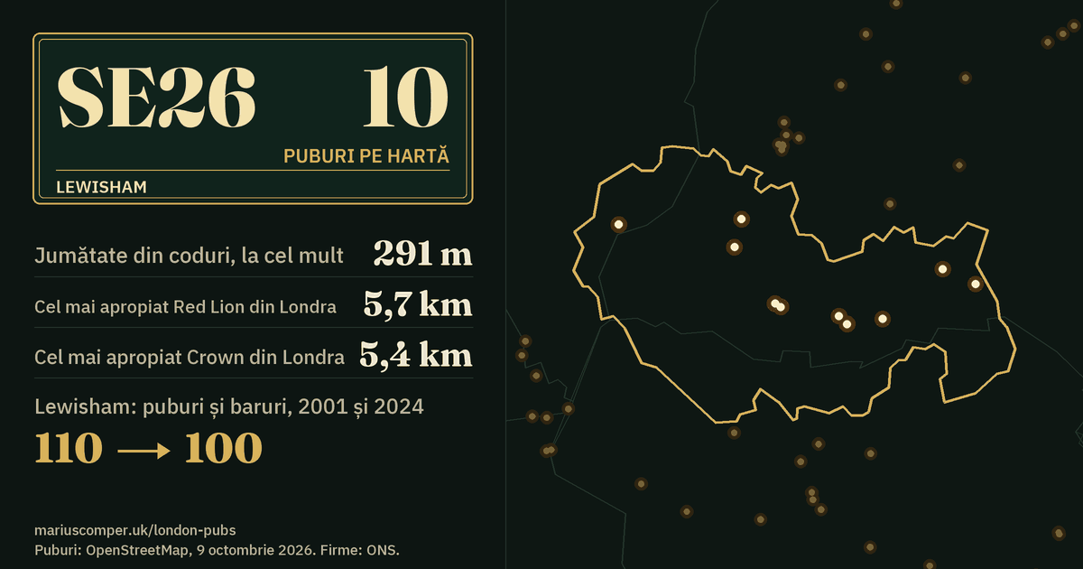 10 puburi pe hartă. Cel mai apropiat Red Lion din Londra: la 5,7 km. Lewisham: 110 puburi și baruri în 2001, 100 în 2024.