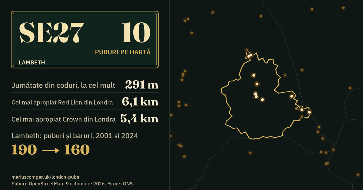 10 puburi pe hartă. Cel mai apropiat Red Lion din Londra: la 6,1 km. Lambeth: 190 de puburi și baruri în 2001, 160 în 2024.