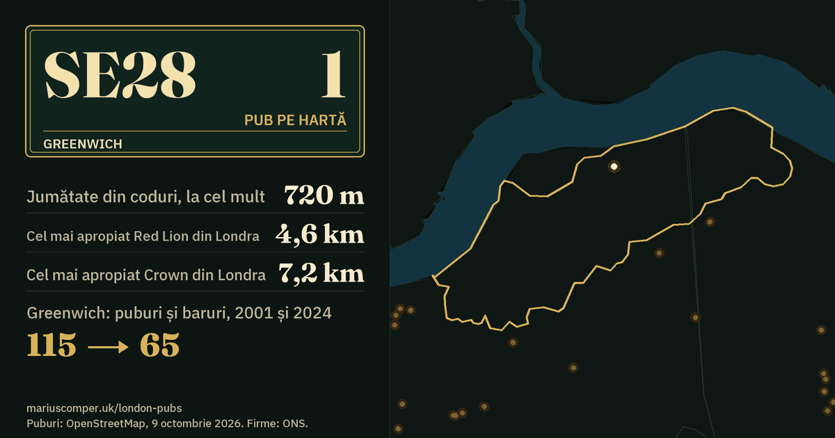 Un pub pe hartă. Cel mai apropiat Red Lion din Londra: la 4,6 km. Greenwich: 115 puburi și baruri în 2001, 65 în 2024.