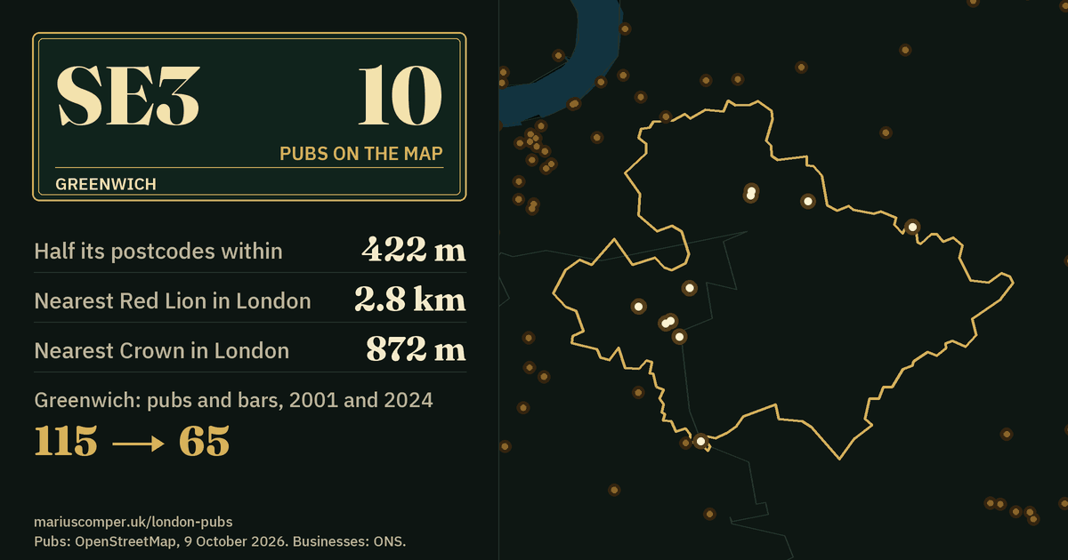 10 pubs on the map. Nearest Red Lion in London: 2.8 km. Greenwich: 115 pubs and bars in 2001, 65 in 2024.