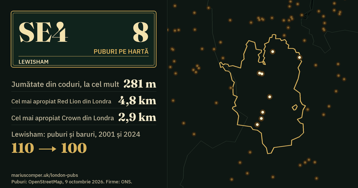 8 puburi pe hartă. Cel mai apropiat Red Lion din Londra: la 4,8 km. Lewisham: 110 puburi și baruri în 2001, 100 în 2024.