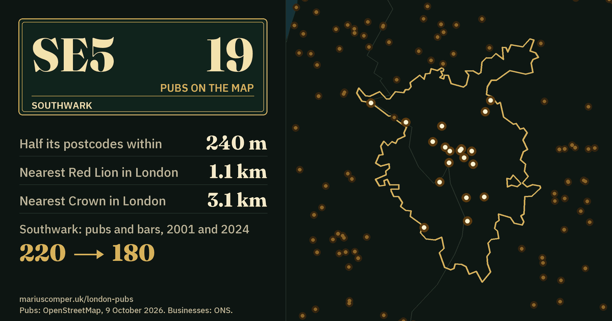 19 pubs on the map. Nearest Red Lion in London: 1.1 km. Southwark: 220 pubs and bars in 2001, 180 in 2024.