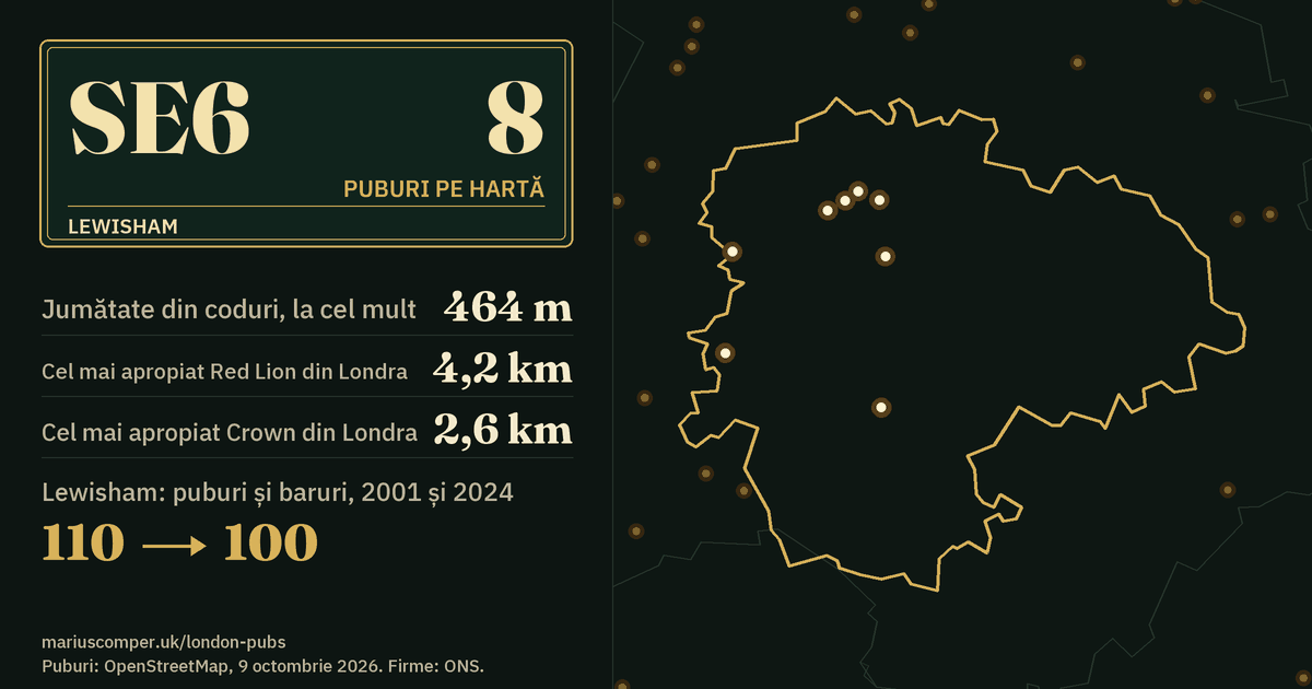 8 puburi pe hartă. Cel mai apropiat Red Lion din Londra: la 4,2 km. Lewisham: 110 puburi și baruri în 2001, 100 în 2024.