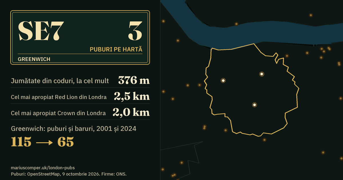 3 puburi pe hartă. Cel mai apropiat Red Lion din Londra: la 2,5 km. Greenwich: 115 puburi și baruri în 2001, 65 în 2024.