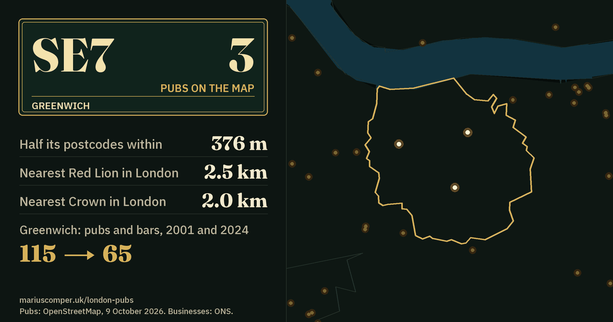 3 pubs on the map. Nearest Red Lion in London: 2.5 km. Greenwich: 115 pubs and bars in 2001, 65 in 2024.