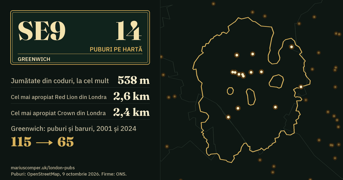 14 puburi pe hartă. Cel mai apropiat Red Lion din Londra: la 2,6 km. Greenwich: 115 puburi și baruri în 2001, 65 în 2024.