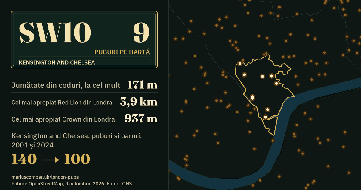 9 puburi pe hartă. Cel mai apropiat Red Lion din Londra: la 3,9 km. Kensington and Chelsea: 140 de puburi și baruri în 2001, 100 în 2024.
