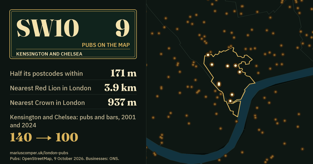 9 pubs on the map. Nearest Red Lion in London: 3.9 km. Kensington and Chelsea: 140 pubs and bars in 2001, 100 in 2024.