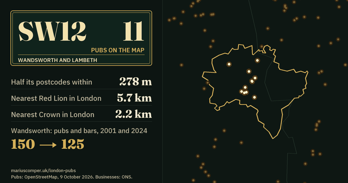 11 pubs on the map. Nearest Red Lion in London: 5.7 km. Wandsworth: 150 pubs and bars in 2001, 125 in 2024.