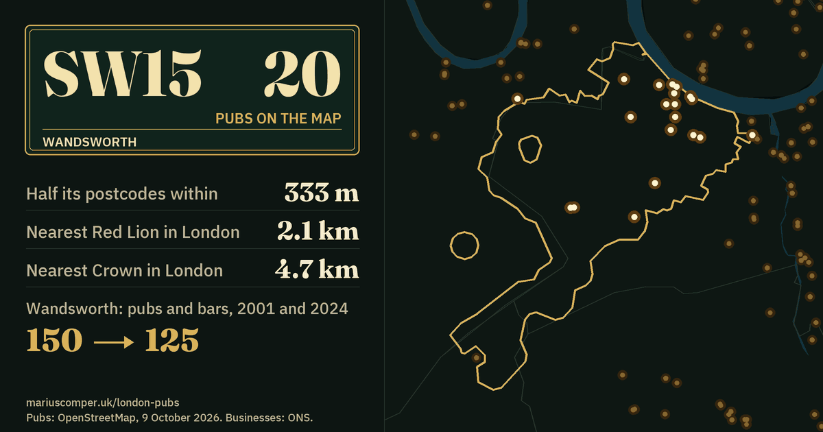 20 pubs on the map. Nearest Red Lion in London: 2.1 km. Wandsworth: 150 pubs and bars in 2001, 125 in 2024.