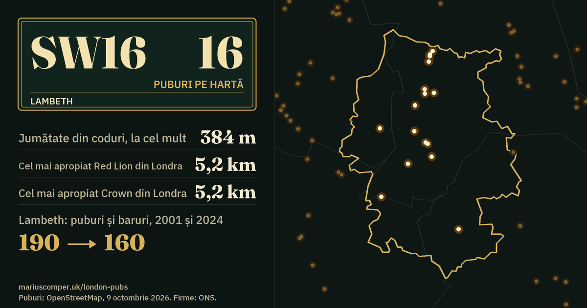 16 puburi pe hartă. Cel mai apropiat Red Lion din Londra: la 5,2 km. Lambeth: 190 de puburi și baruri în 2001, 160 în 2024.