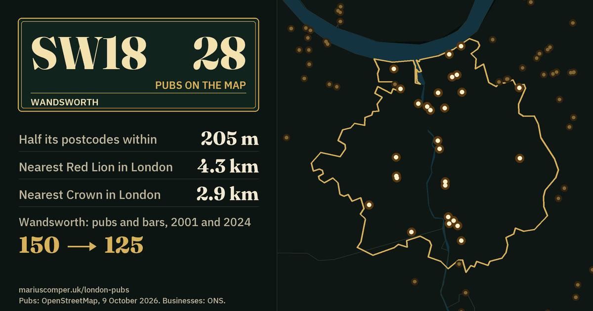 28 pubs on the map. Nearest Red Lion in London: 4.3 km. Wandsworth: 150 pubs and bars in 2001, 125 in 2024.