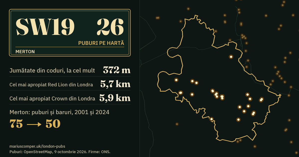 26 de puburi pe hartă. Cel mai apropiat Red Lion din Londra: la 5,7 km. Merton: 75 de puburi și baruri în 2001, 50 în 2024.