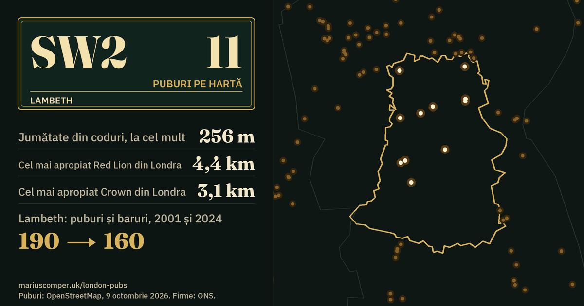 11 puburi pe hartă. Cel mai apropiat Red Lion din Londra: la 4,4 km. Lambeth: 190 de puburi și baruri în 2001, 160 în 2024.