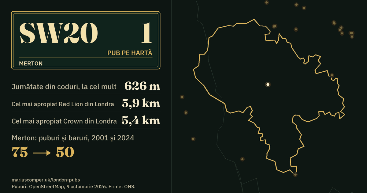 Un pub pe hartă. Cel mai apropiat Red Lion din Londra: la 5,9 km. Merton: 75 de puburi și baruri în 2001, 50 în 2024.