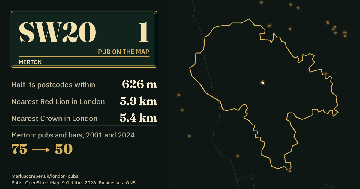 One pub on the map. Nearest Red Lion in London: 5.9 km. Merton: 75 pubs and bars in 2001, 50 in 2024.