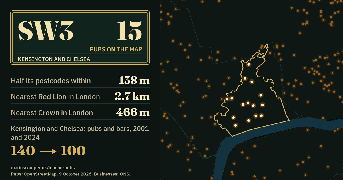 15 pubs on the map. Nearest Red Lion in London: 2.7 km. Kensington and Chelsea: 140 pubs and bars in 2001, 100 in 2024.