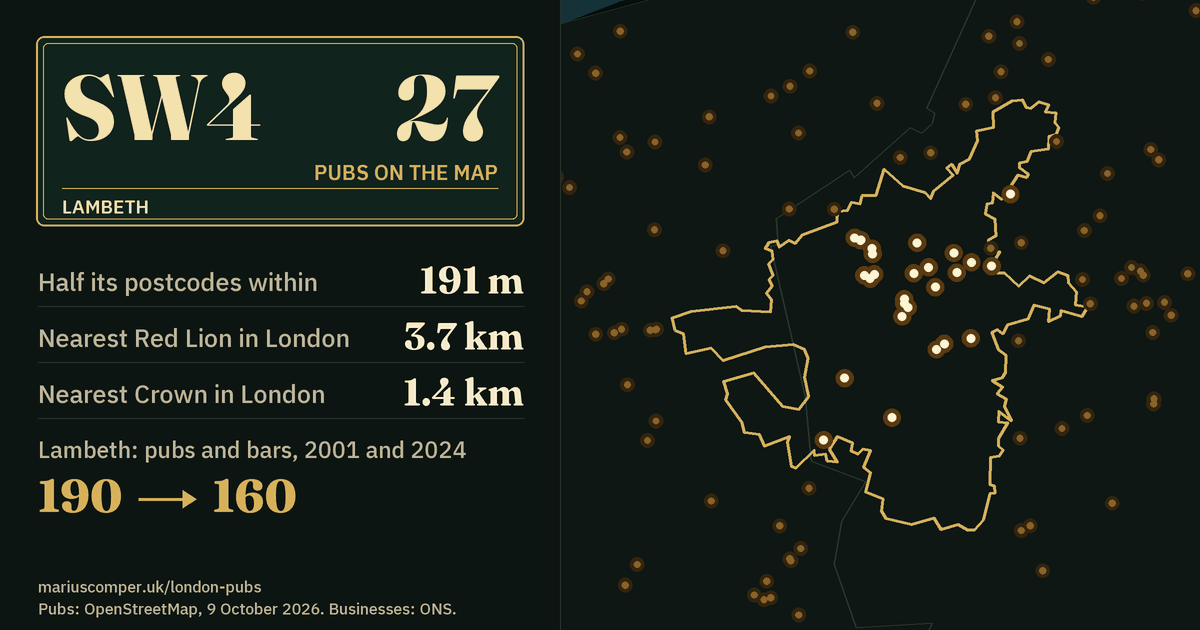 27 pubs on the map. Nearest Red Lion in London: 3.7 km. Lambeth: 190 pubs and bars in 2001, 160 in 2024.