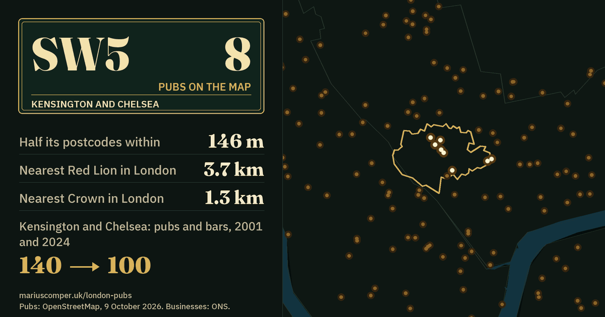 8 pubs on the map. Nearest Red Lion in London: 3.7 km. Kensington and Chelsea: 140 pubs and bars in 2001, 100 in 2024.