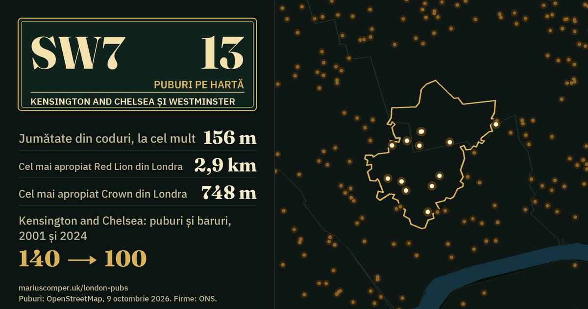 13 puburi pe hartă. Cel mai apropiat Red Lion din Londra: la 2,9 km. Kensington and Chelsea: 140 de puburi și baruri în 2001, 100 în 2024.