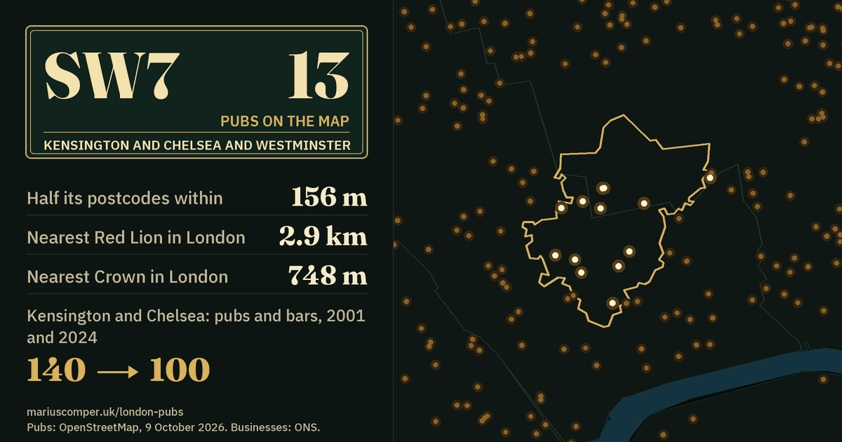 13 pubs on the map. Nearest Red Lion in London: 2.9 km. Kensington and Chelsea: 140 pubs and bars in 2001, 100 in 2024.