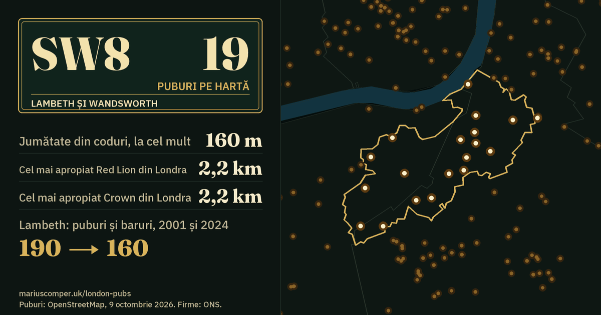 19 puburi pe hartă. Cel mai apropiat Red Lion din Londra: la 2,2 km. Lambeth: 190 de puburi și baruri în 2001, 160 în 2024.
